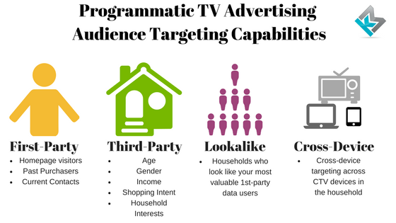 Programmatic TV Advertising