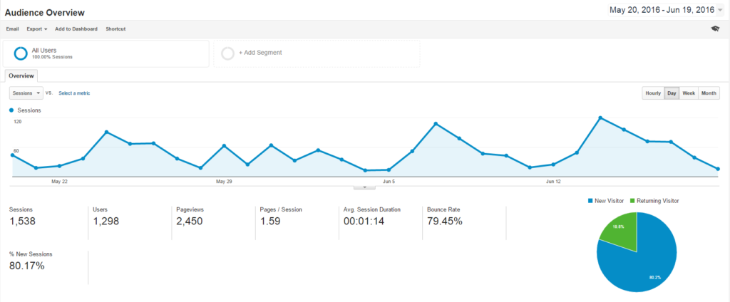 analytics overview