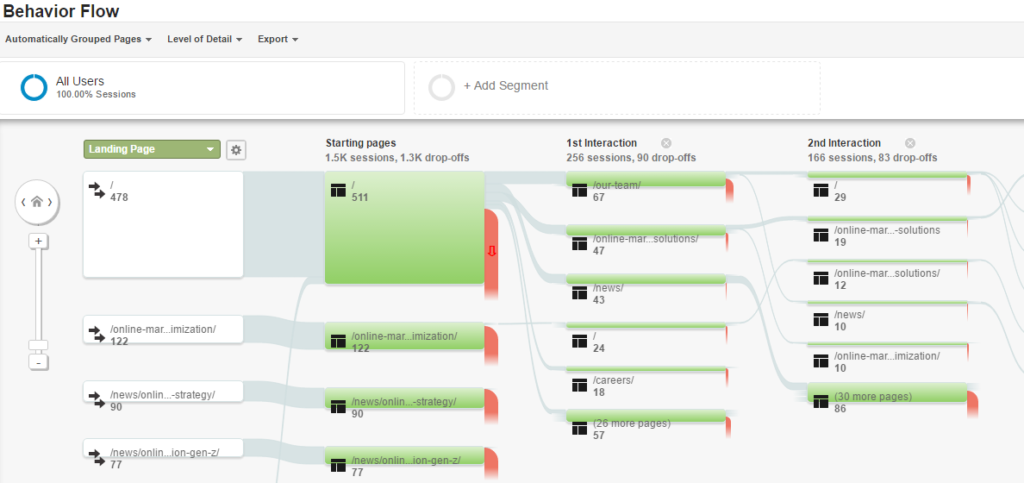 behavior in analytics