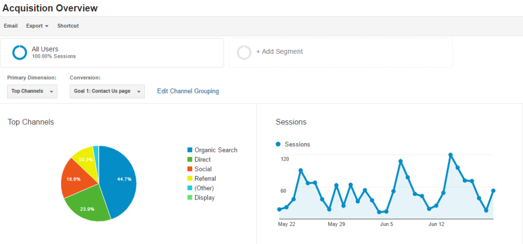 aquisition overview