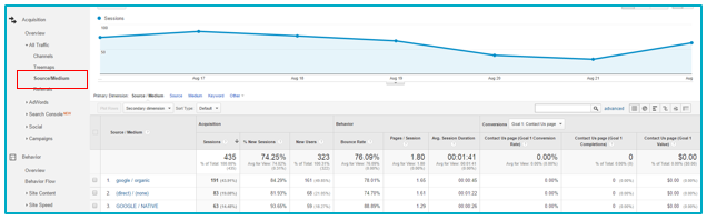 Analytics Example 1