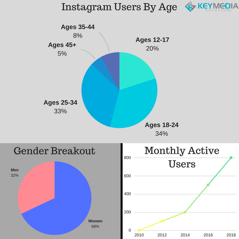 Ad Age on Instagram: 