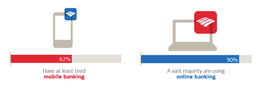 Mobile vs. Online Banking