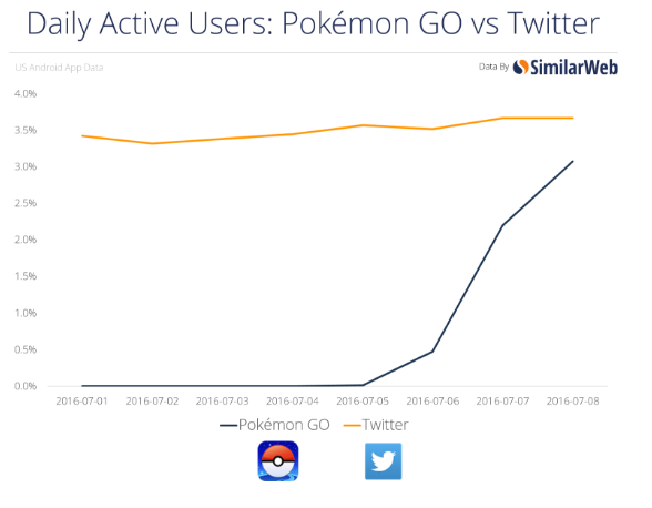 100 trainer leaderboard is crazy : r/pokemongo