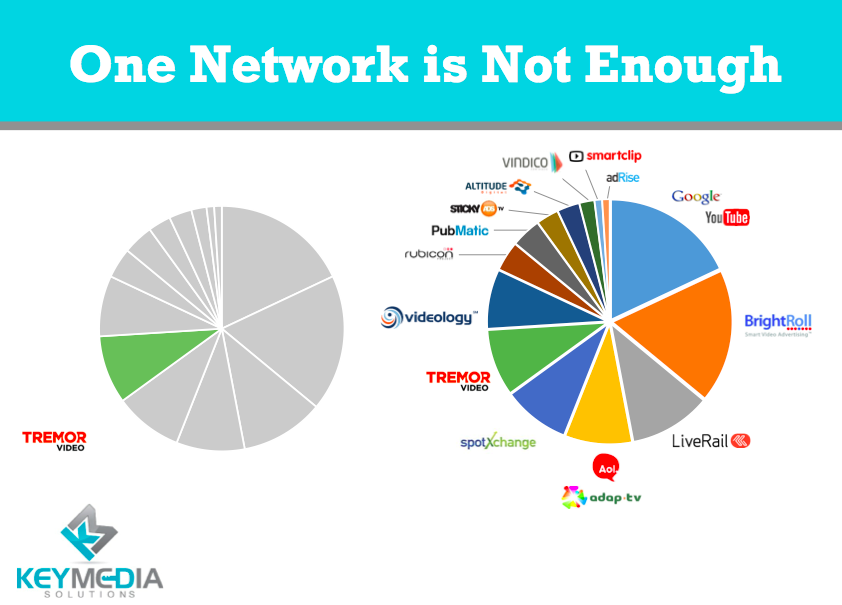 Programmatic Marketing