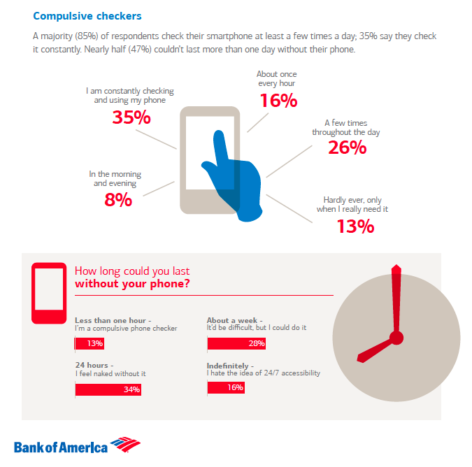 Mobile Connection