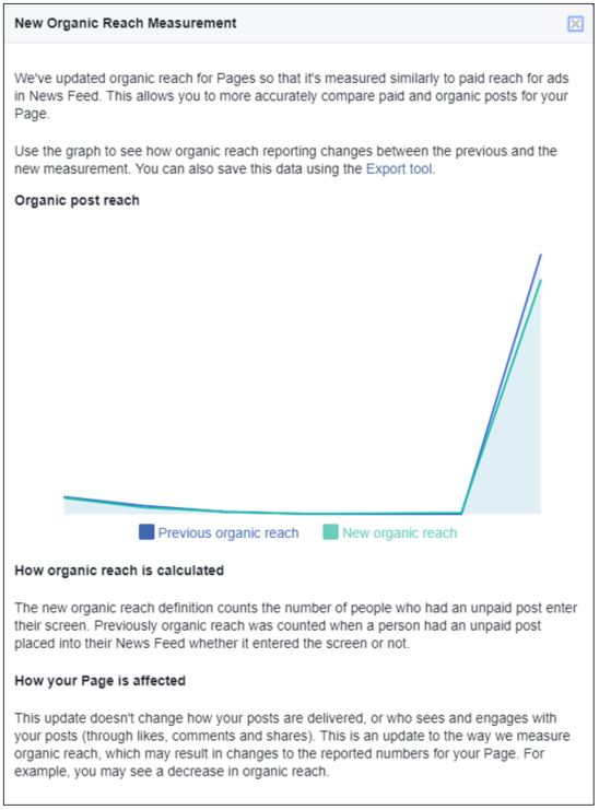 New Definition of Organic Reach