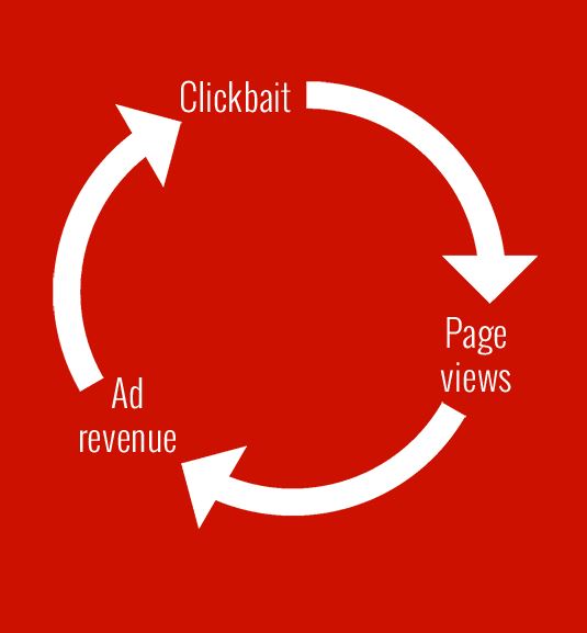 clickbait cycle