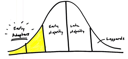 diffusion of innovation