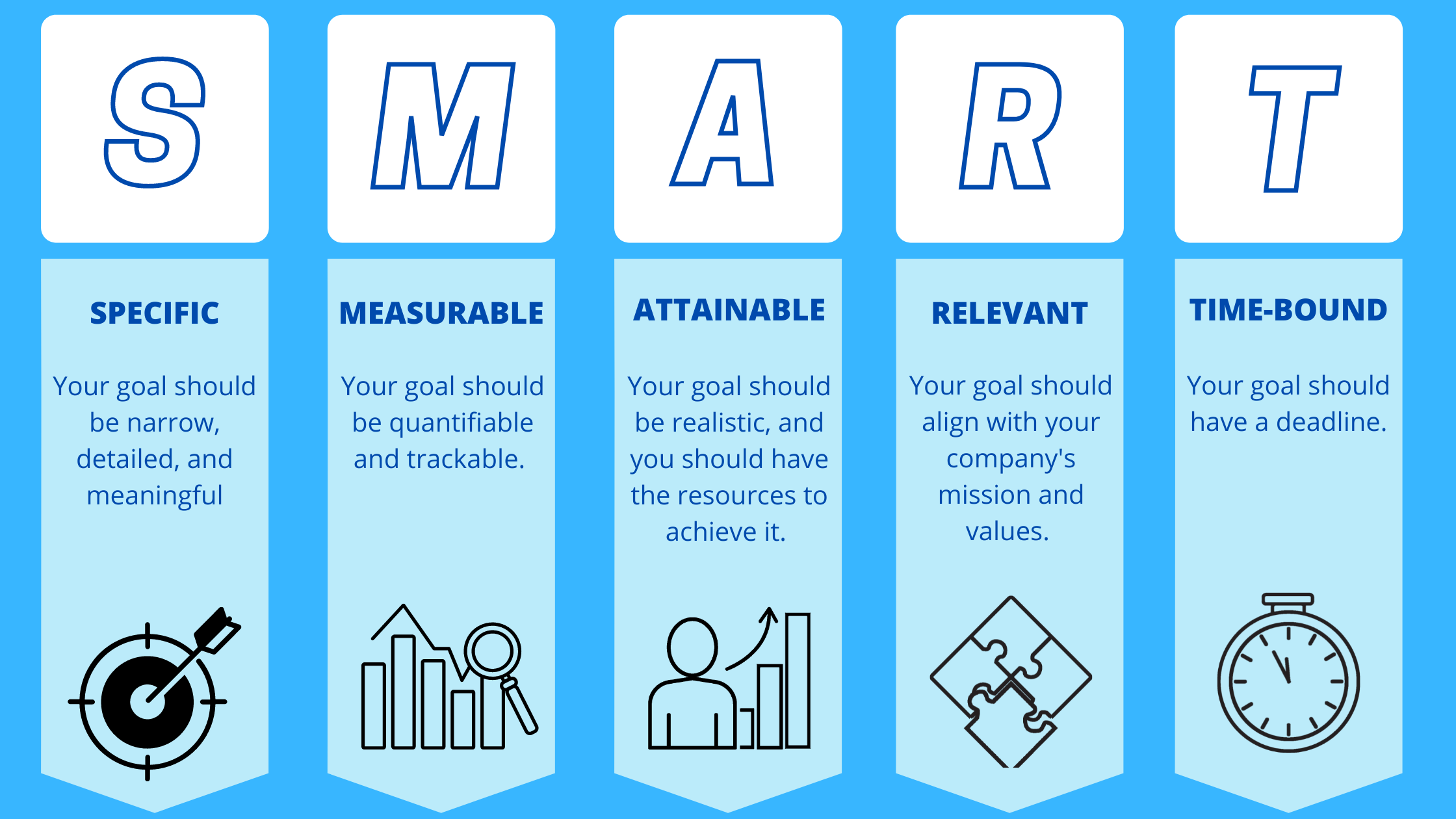 SMART Goals graphic with icons